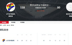 遼籃三連勝，狂勝38分！全員得分，張翀赫23+4顯神勇