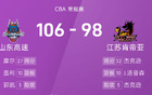 CBA：杰克遜高32分，蓋利雙十，山東勝江蘇7連敗。