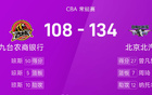 CBA戰(zhàn)報(bào)：曾凡博高分，瓊斯大砍，北京大勝吉林。