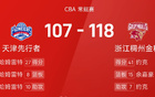 CBA：約克高得分，哈姆雷特近三雙，浙江勝天津。